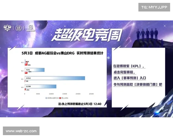 KPL季后赛首度上演巅峰对决 观众收视峰值创夏季赛新高 KPL季后赛首度上演巅峰对决 观众收视峰值创夏季赛新高