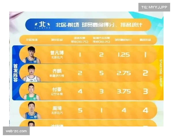 【2026年4月CBA联赛·赛事筹办·分析评论：关于CBA是否设立“季中锦标赛”的讨论在联盟内部升温